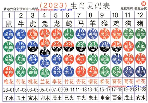 49歲生肖2023|12生肖對照表最完整版本！告訴你生肖紀年：出生年份。